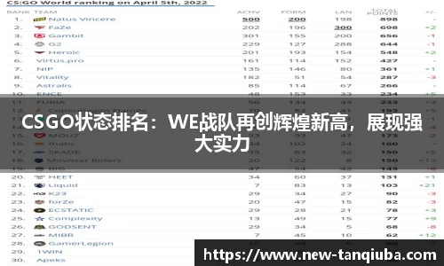 CSGO状态排名：WE战队再创辉煌新高，展现强大实力