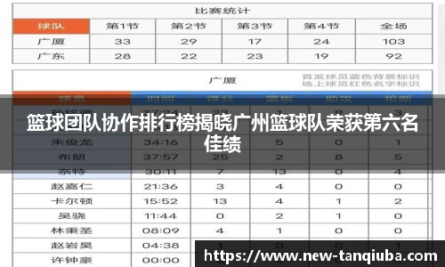 篮球团队协作排行榜揭晓广州篮球队荣获第六名佳绩