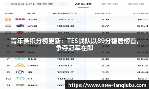 青年赛积分榜更新：TES战队以89分稳居榜首，争夺冠军在即