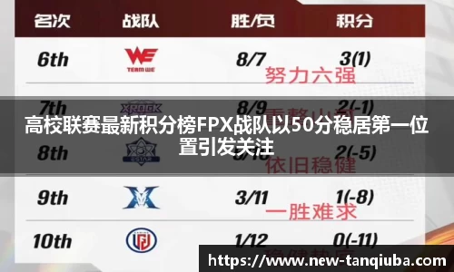 高校联赛最新积分榜FPX战队以50分稳居第一位置引发关注